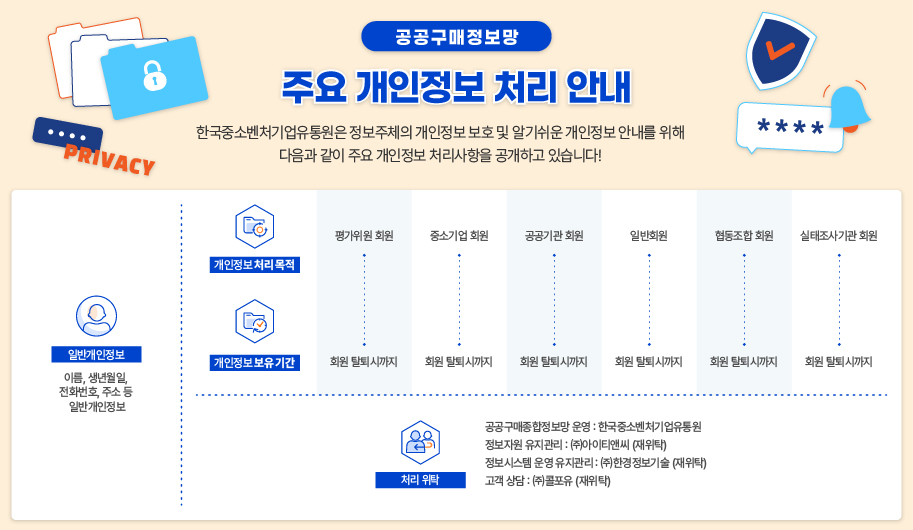개인정보 처리표시